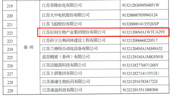 【集团快讯】好润集团被认定为江苏省第五批产教融合型试点企业