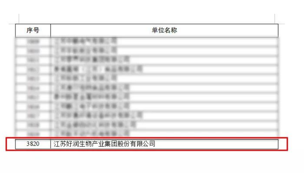 【喜报】好润集团荣获“江苏省专精特新中小企业”称号！